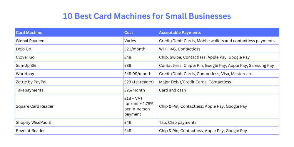 Best Card Machines Comparison