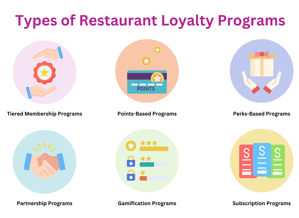 Types of Restaurant Loyalty Programs