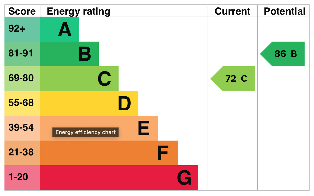 2 Bed House Fairlight Road Eastbourne BN22 Move Sussex Estate Agents