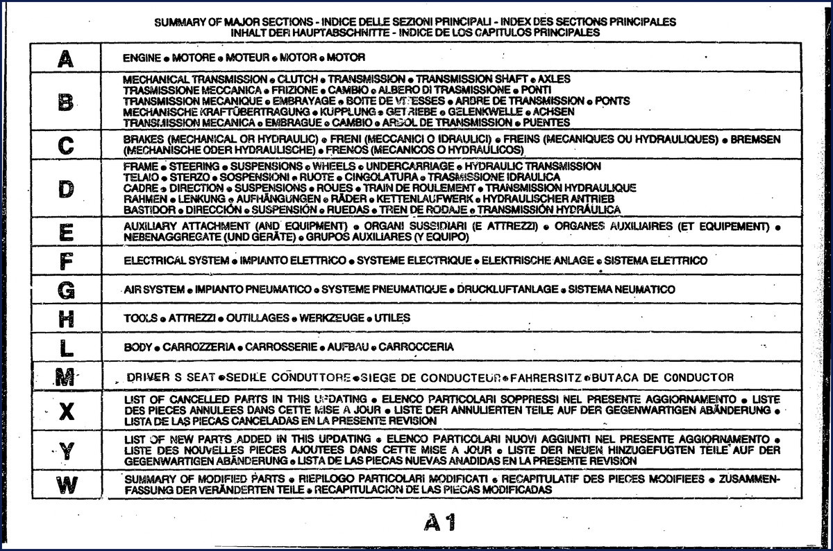 FIAT Allis FL5 1989 Parts Catalog – factory OEM exploded diagrams and part numbers