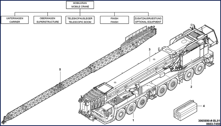 Grove GMK 7450 Operators Manual cover - factory OEM document for carrier and superstructure