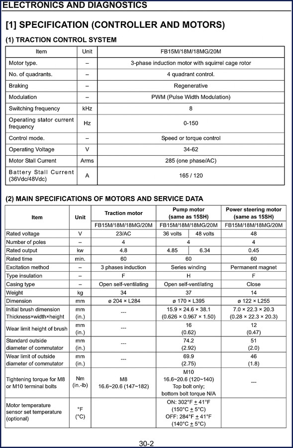 Komatsu FB15M Technical Manual factory wiring diagram and AC traction system specs