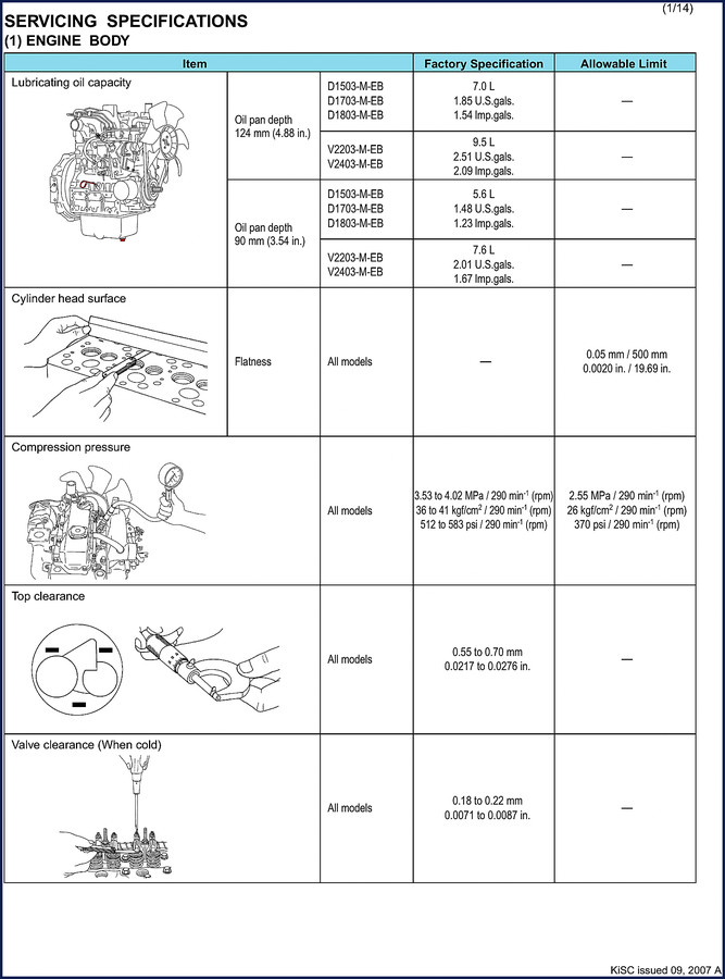 Kubota D1503-M-EB, D1703-M-EB, D1803-M-EB, V2203-M-EB, V2403-M-EB 2007 Technical Manual cover
