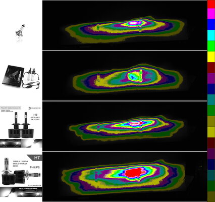 H7 LED Vergleich Falschfarben_Small.jpg