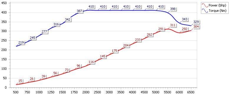 PowerCurve410.JPG