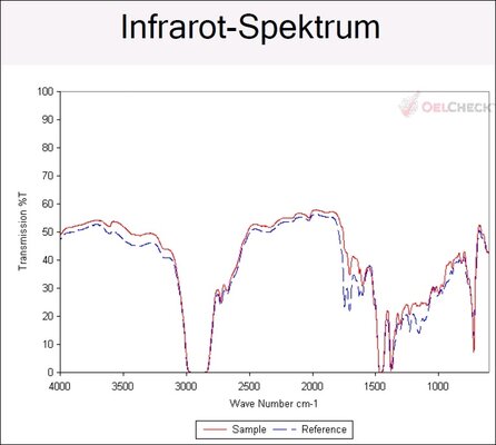 Oelcheck.de_208000_Infrarot.jpg