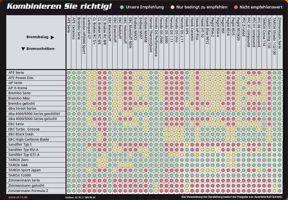 Scheiben_Belaege_Kombinationstabelle_at_rs.jpg