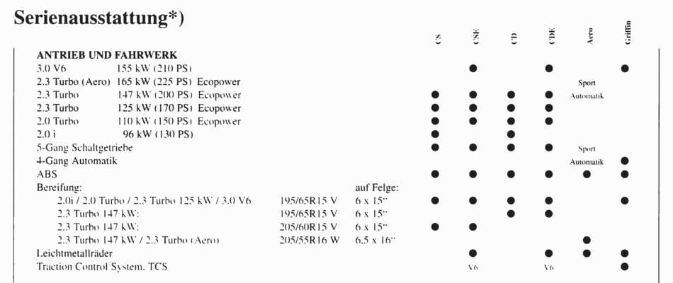 Preisliste Saab 9000 Modelljahr 96.5_Seite_08.png