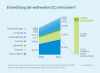 entwicklung-weltweite-co2emissionen.png