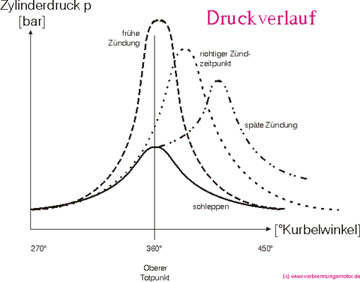 druckverlauf.gif