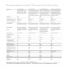 SAAB_9-5II_Limousine_Ausstattung und Preise MJ2012_ExtraktMotorvarianten1_Seite_1.png