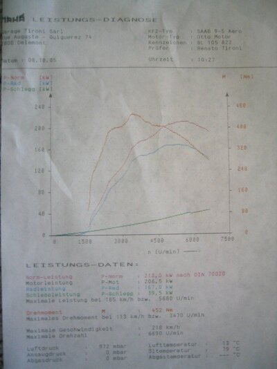 Dyno Nordic 289PS.jpg