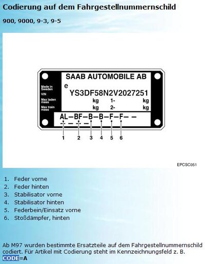 Fahrwerkcode.jpg