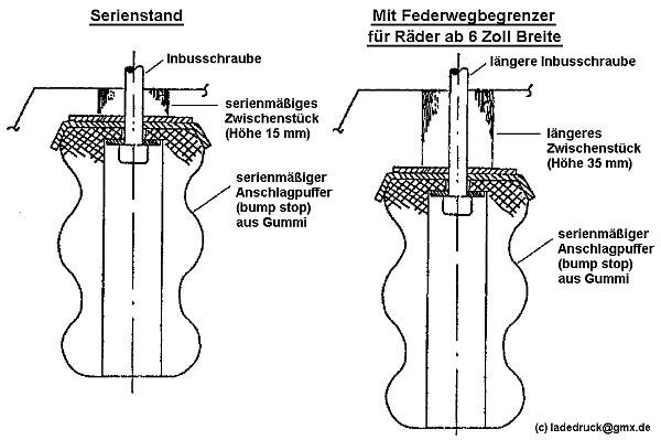 Federwegbegrenzer.jpg