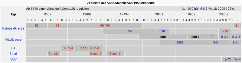 saabZeitleiste.jpg