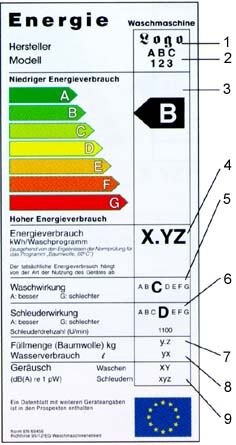 Energie_label.jpg