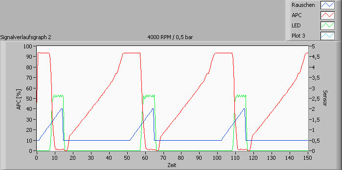 APC_bei_4000Umin_0,5bar_1.jpg