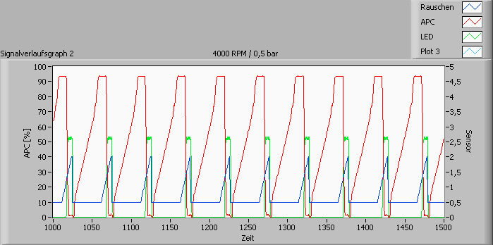 APC_bei_4000Umin_0,5bar_2.jpg