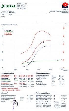 Leistungs-Prüfung-13.03-ser.jpg