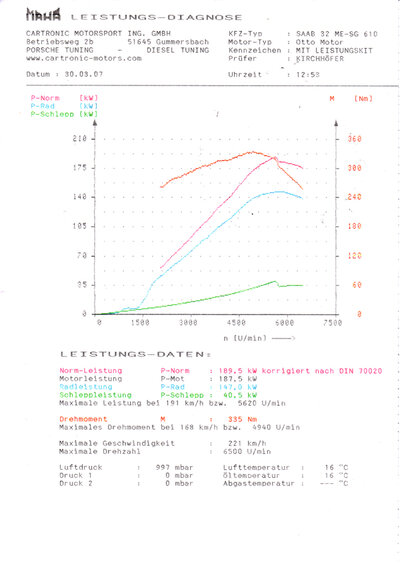 Leistungstest-30.03.07jpg.jpg