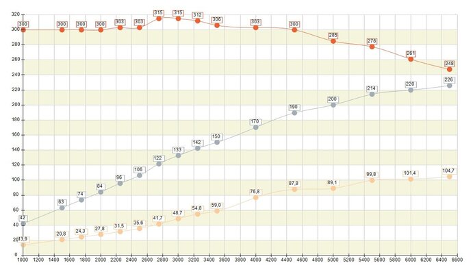 B204-9000 - Hirsch C5NTA36.7 - dyno graph.jpg