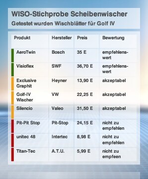 wiso-Scheibenwischertest.jpg