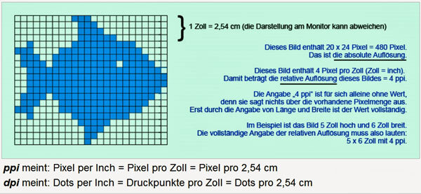 DPI-Erklärung-600.jpg