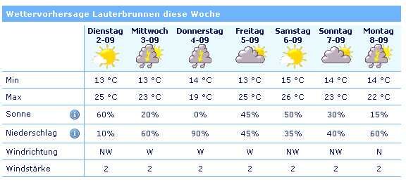 wetter.jpg