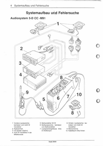 Audiosystem 5-D CC-M91.jpg