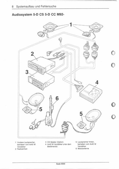 Audiosystem 5-D CS M92-.jpg