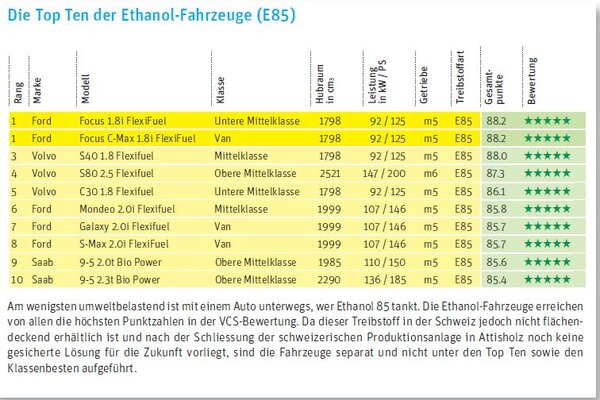 E85_Fahrzeuge.JPG