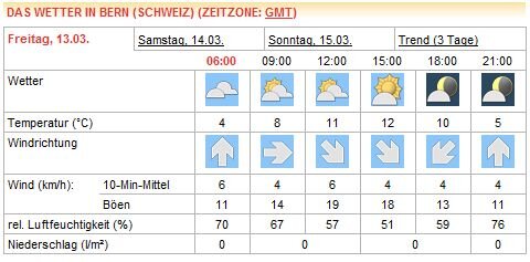 Wetter.JPG