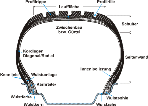 reifenaufbau.gif