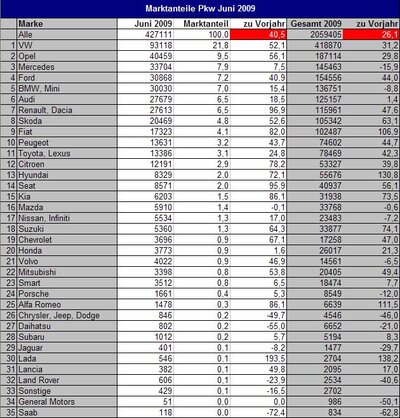 sales june 2009 Germany.jpeg