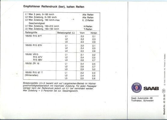 Reifendrücke900 001.jpg