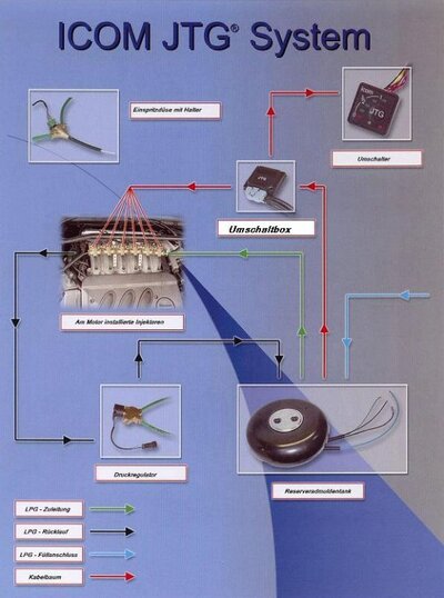 icom-system_big.jpg