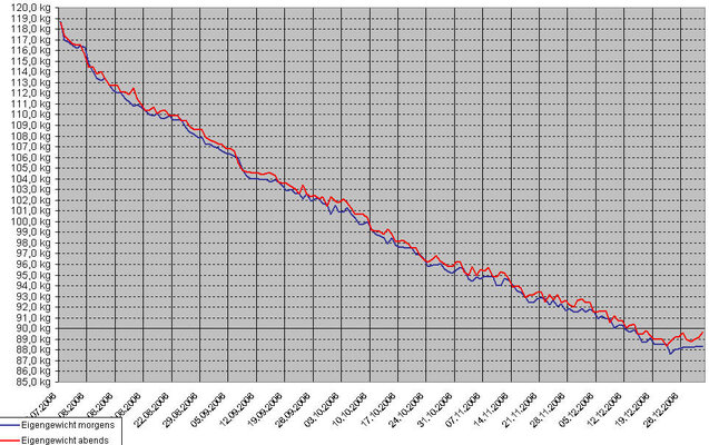 Motivationsgrafik.jpg
