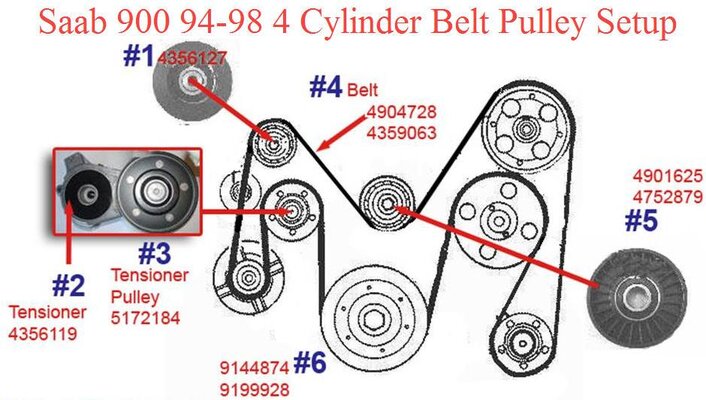 Saab-900-NG-belt-configuration.jpg