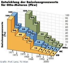 abgasnormen1.jpg