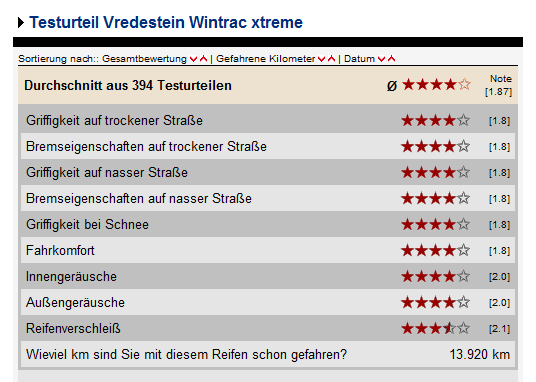 TestVredesteinWintracXtreme225B.png