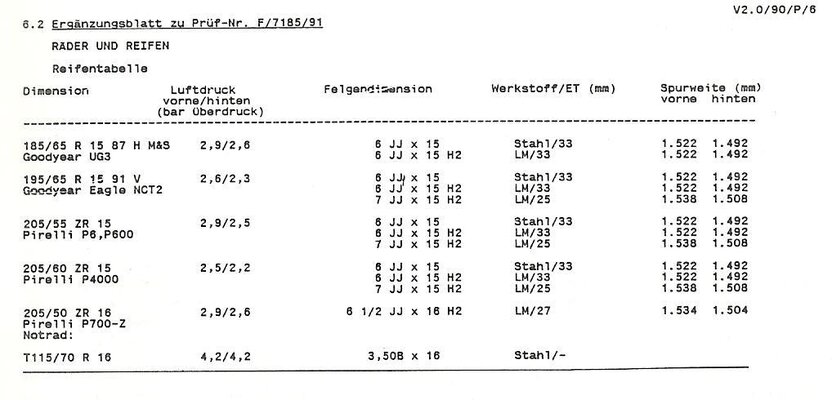 Reifengrössen Saab 9000 CC.JPG