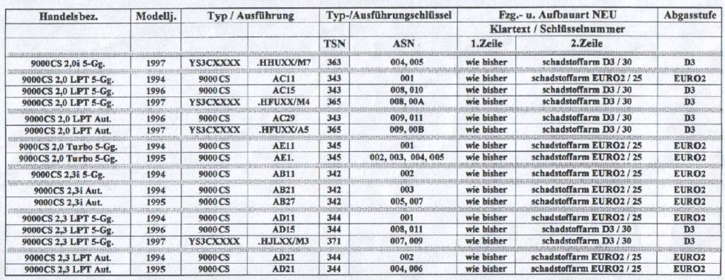 D3 Umschlüsselung CS.jpg