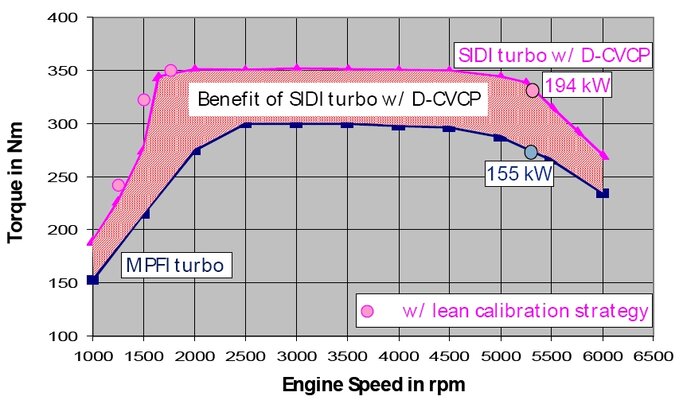 Drehmomentkurve GM LNF-Motor.jpg