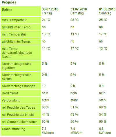 wetter.jpg