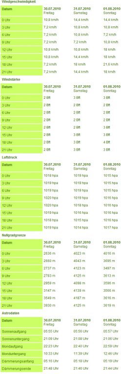 wetter3.jpg