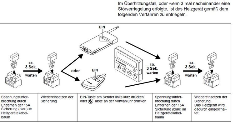 Standheizungsreset.jpg