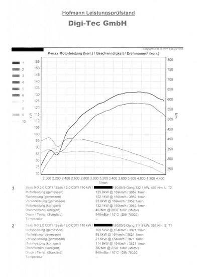 Leistungsdiagramm fertig.jpg