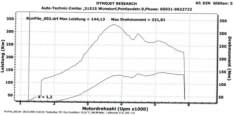 KK-Krümmer-Dyno.jpg