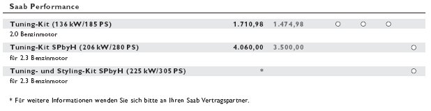 Auszug aus Preis- und Datenliste MJ 2004.jpg