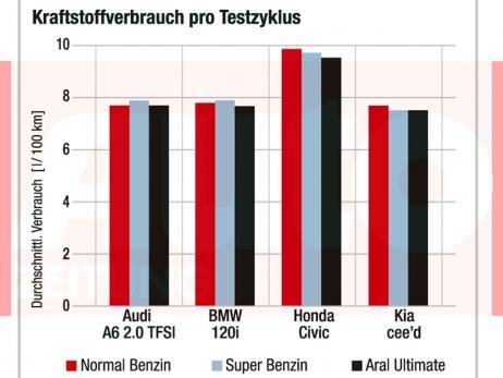 Benzin_Diagramm_Verbrauch.jpg